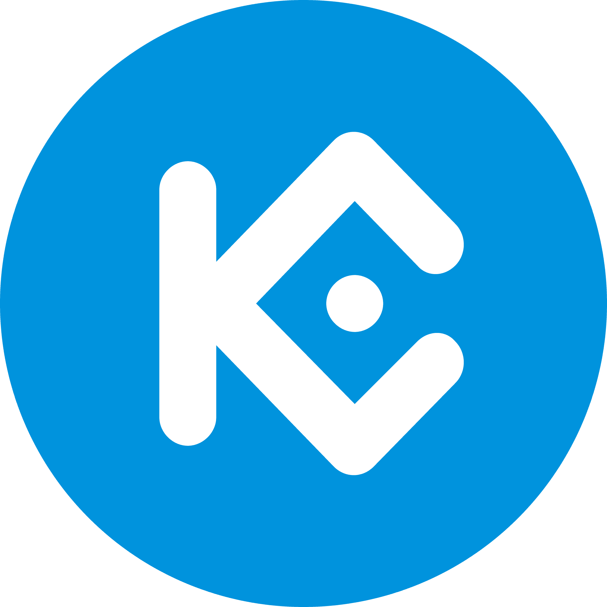 KuCoin